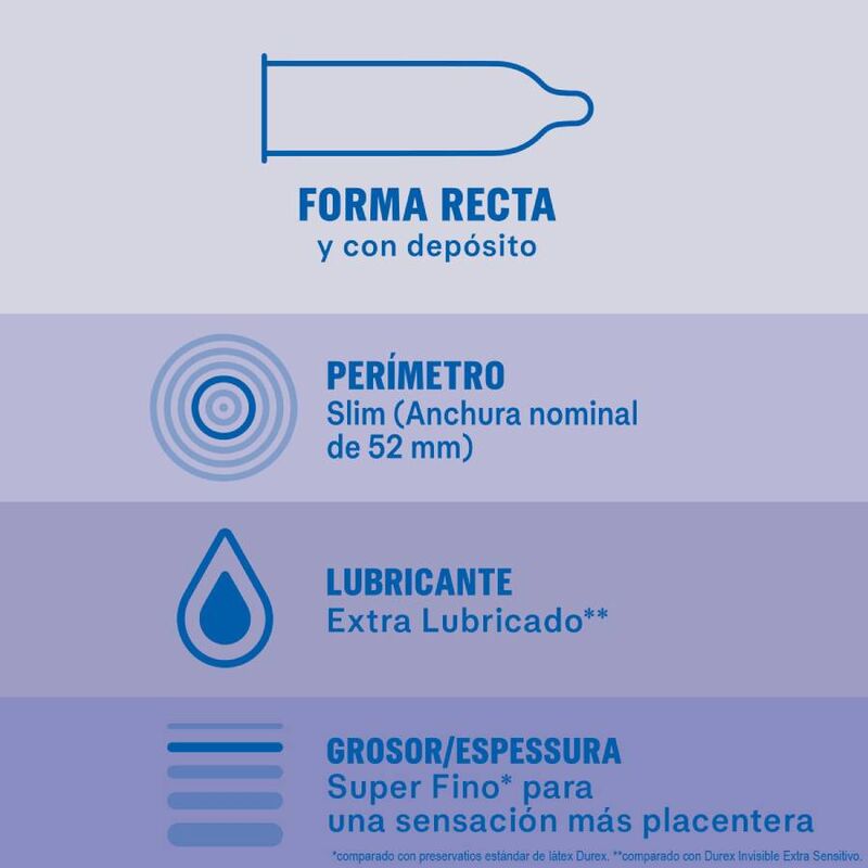 DUREX - INVISIBLE EXTRA LUBRICATED CONDOMS 12 UNITS
