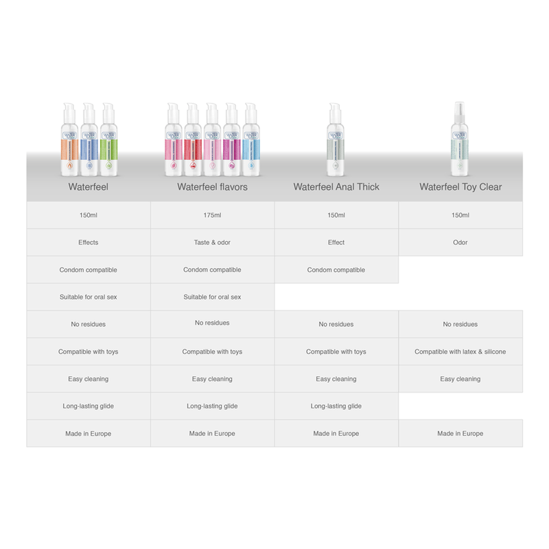 WATERFEEL - STRAWBERRY-FLAVOURED WATER-BASED LUBRICANT 175 ML