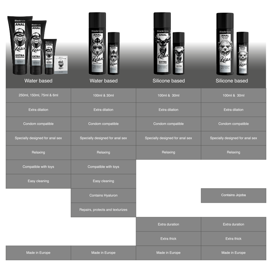 BLACK HOLE - RELAXING ANAL JOJOBA RELAX SILICONE BASE 30 ML