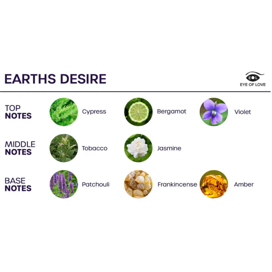 EYE OF LOVE - BLOOM SATIVA EARTH'S DESIRE ROOM SPRAY 150 ML